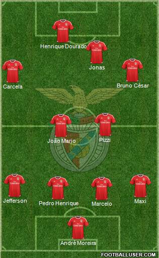 Sport Lisboa e Benfica - SAD Formation 2016