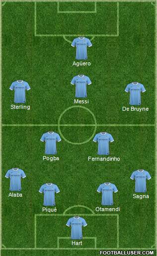 Manchester City Formation 2016