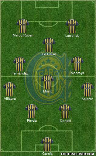 Rosario Central Formation 2016