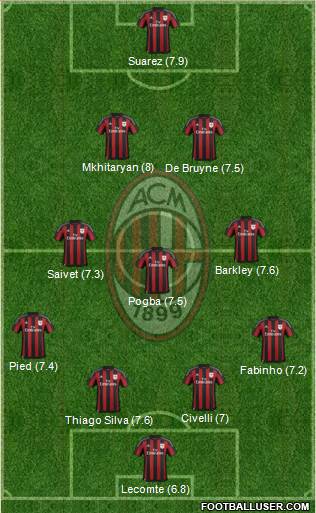 A.C. Milan Formation 2016