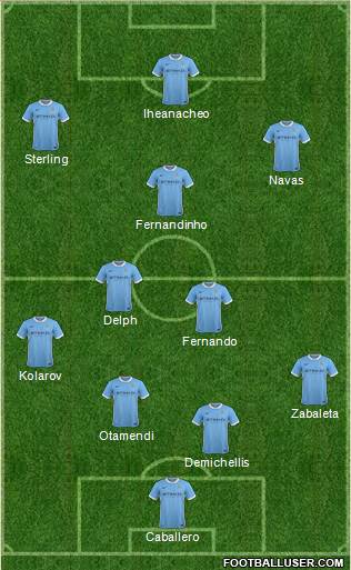 Manchester City Formation 2016