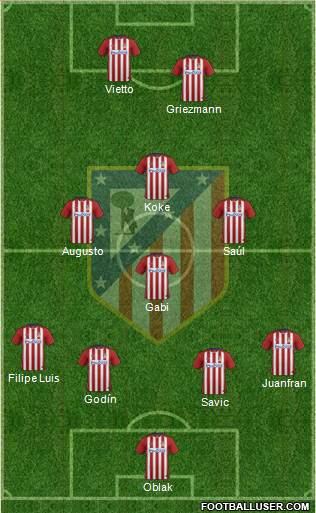 C. Atlético Madrid S.A.D. Formation 2016