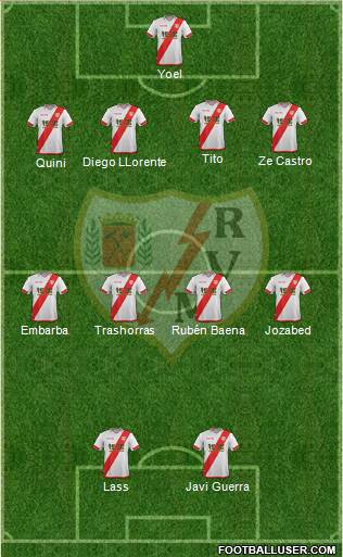 Rayo Vallecano de Madrid S.A.D. Formation 2016