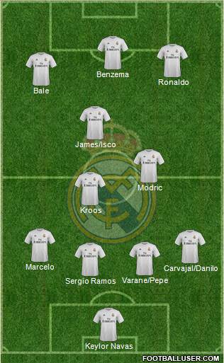 Real Madrid C.F. Formation 2016