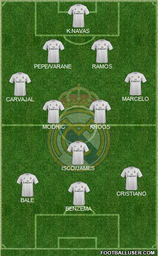 Real Madrid C.F. Formation 2016