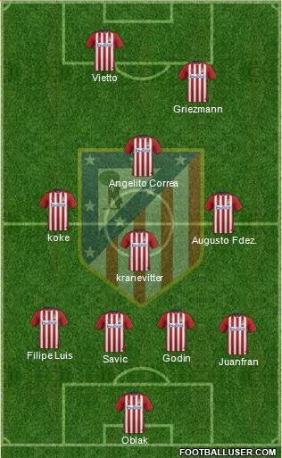 C. Atlético Madrid S.A.D. Formation 2016