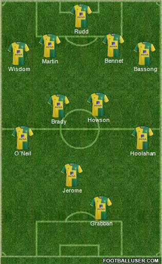 Norwich City Formation 2016