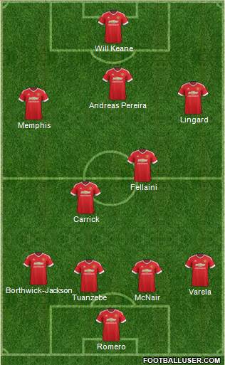 Manchester United Formation 2016