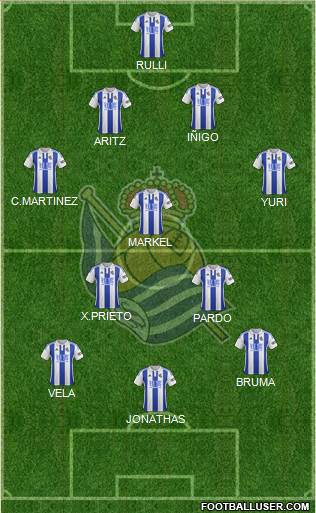 Real Sociedad S.A.D. Formation 2016