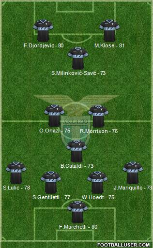 S.S. Lazio Formation 2016
