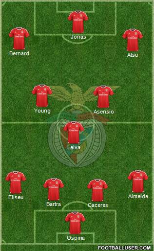 Sport Lisboa e Benfica - SAD Formation 2016