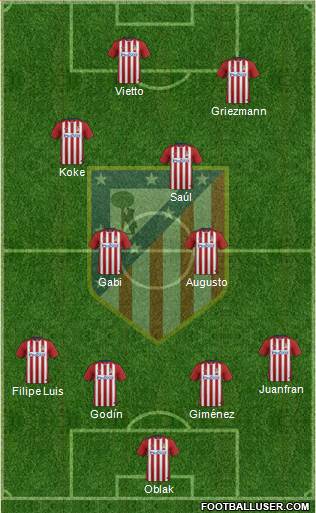 C. Atlético Madrid S.A.D. Formation 2016