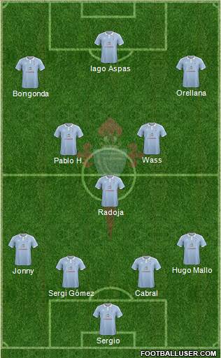 R.C. Celta S.A.D. Formation 2016