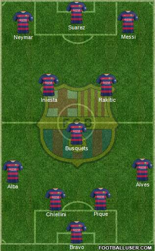 F.C. Barcelona Formation 2016