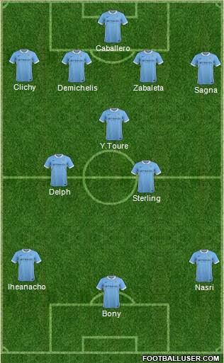 Manchester City Formation 2016