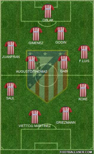 C. Atlético Madrid S.A.D. Formation 2016