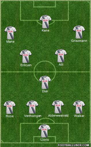 Tottenham Hotspur Formation 2016