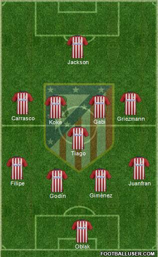 C. Atlético Madrid S.A.D. Formation 2016