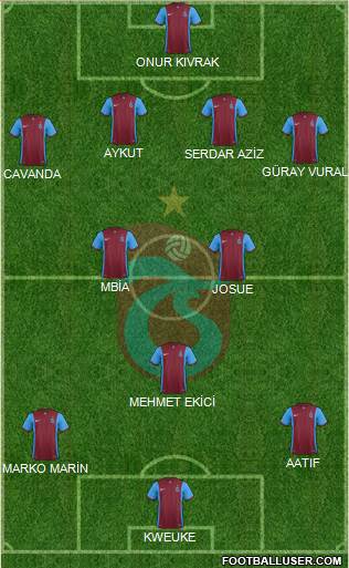 Trabzonspor Formation 2016