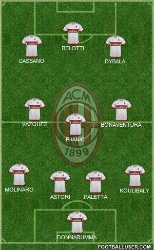 A.C. Milan Formation 2016