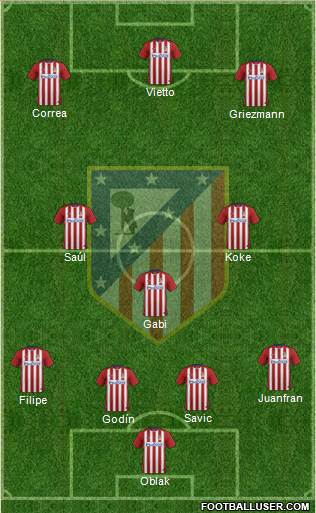 C. Atlético Madrid S.A.D. Formation 2016