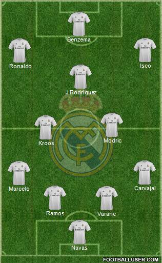 Real Madrid C.F. Formation 2016