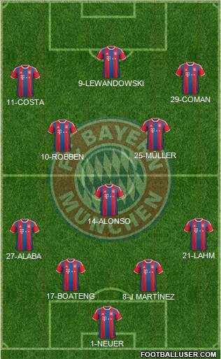 FC Bayern München Formation 2016