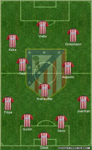C. Atlético Madrid S.A.D. Formation 2016