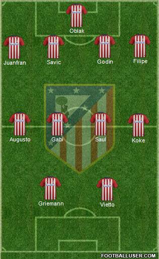 C. Atlético Madrid S.A.D. Formation 2016