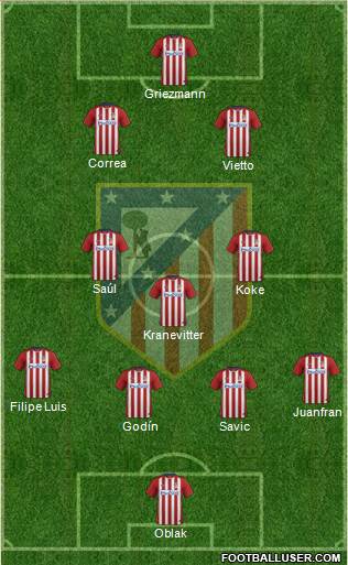 C. Atlético Madrid S.A.D. Formation 2016
