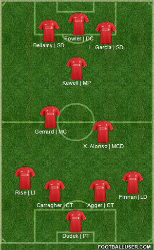 Liverpool Formation 2016