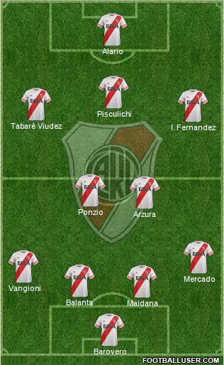 River Plate Formation 2016