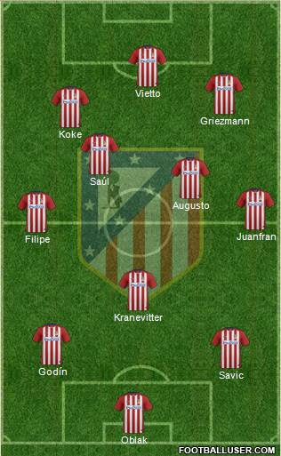 C. Atlético Madrid S.A.D. Formation 2016