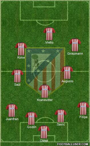 C. Atlético Madrid S.A.D. Formation 2016