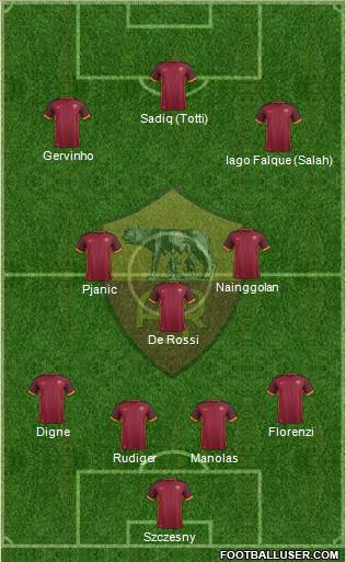 AS Roma Formation 2016