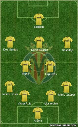 Villarreal C.F., S.A.D. Formation 2016