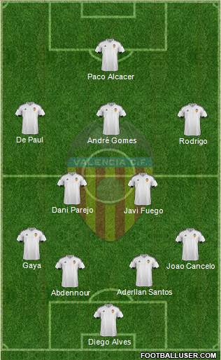 Valencia C.F., S.A.D. Formation 2016