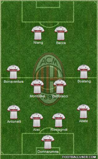A.C. Milan Formation 2016