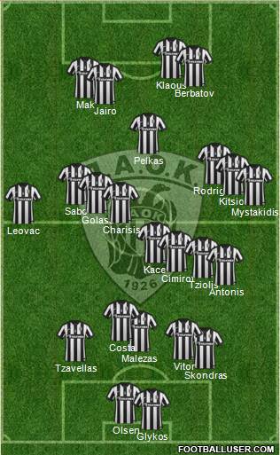 AS PAOK Salonika Formation 2016