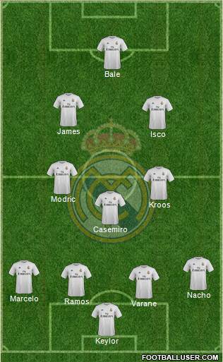 Real Madrid C.F. Formation 2016