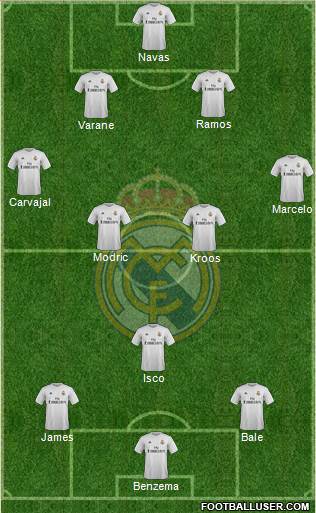 Real Madrid C.F. Formation 2016
