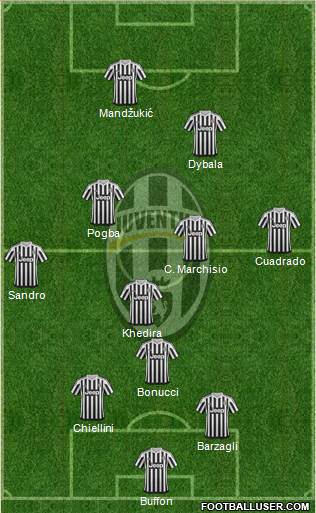 Juventus Formation 2016