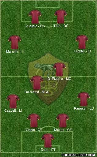 AS Roma Formation 2016