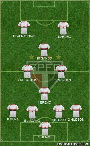 São Paulo FC Formation 2016