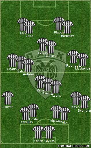 AS PAOK Salonika Formation 2016