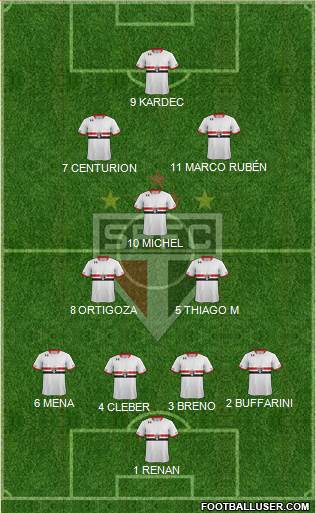 São Paulo FC Formation 2016
