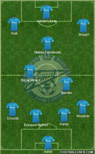 Zenit St. Petersburg Formation 2016