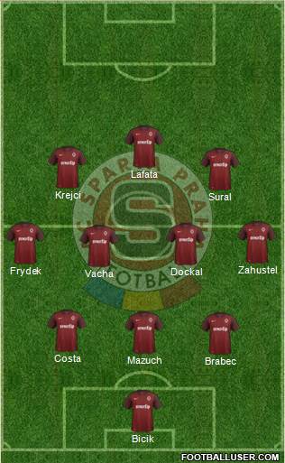 Sparta Prague Formation 2016