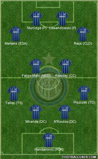F.C. Internazionale Formation 2016