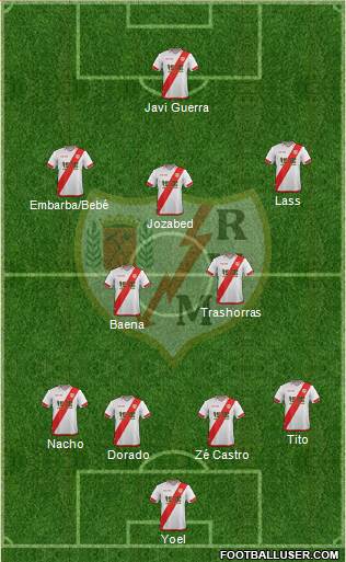 Rayo Vallecano de Madrid S.A.D. Formation 2016